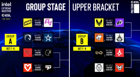 IEM Rio Gruppen und Eröffnungsspiele enthüllt