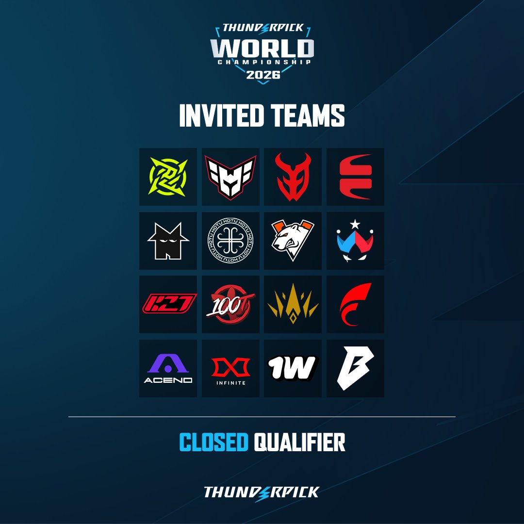 Thunderpick World Championship closed qualifier field confirmed