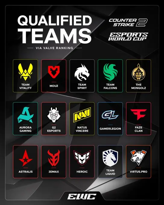 Esports World Cup 2025 Participants Announced