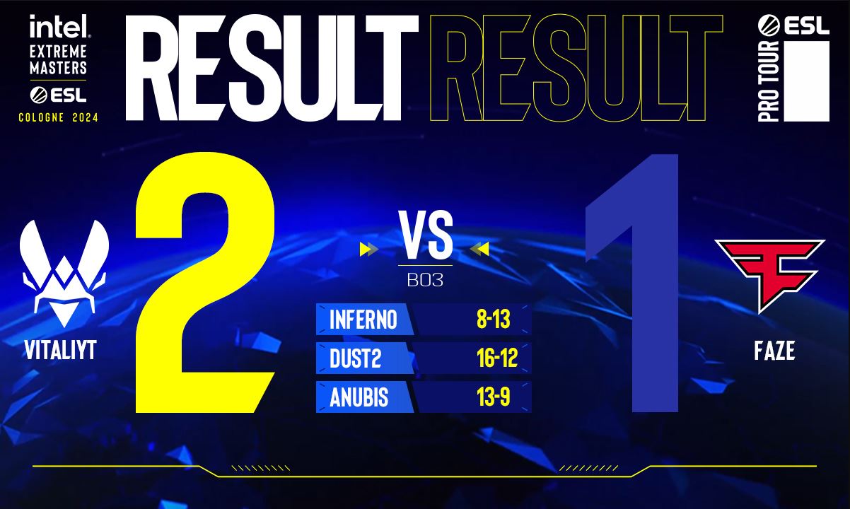 IEM Cologne 2024: Map One Fun Reappears  Vitality  2-1 Побеждает FaZe