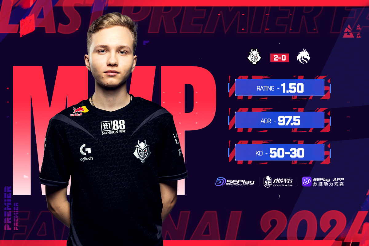  Spirit -G2 matchup data:  Donk  4-13  NiKo 