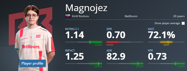 OD reveló:  Cloud9  puede reclutar  Magnojez 