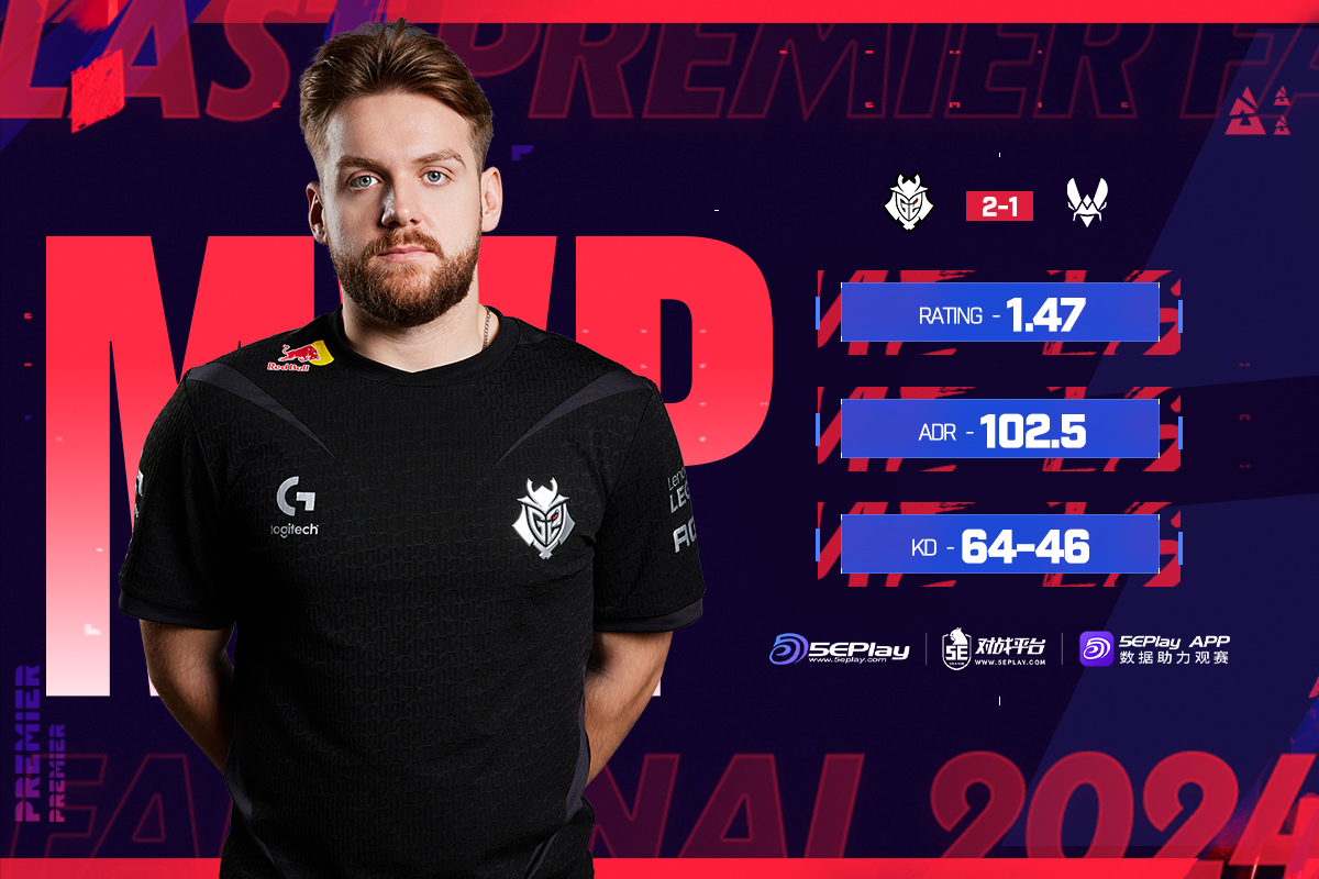 Sangue espalhado no campo!  NiKo  ganha MVP em uma partida contra  Vitality 