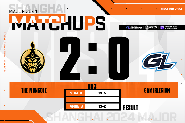 Шанхайский мейджор Открывающая стадия: Свет Азии!  MongolZ  2-0 GL продвигается в группу Легенд