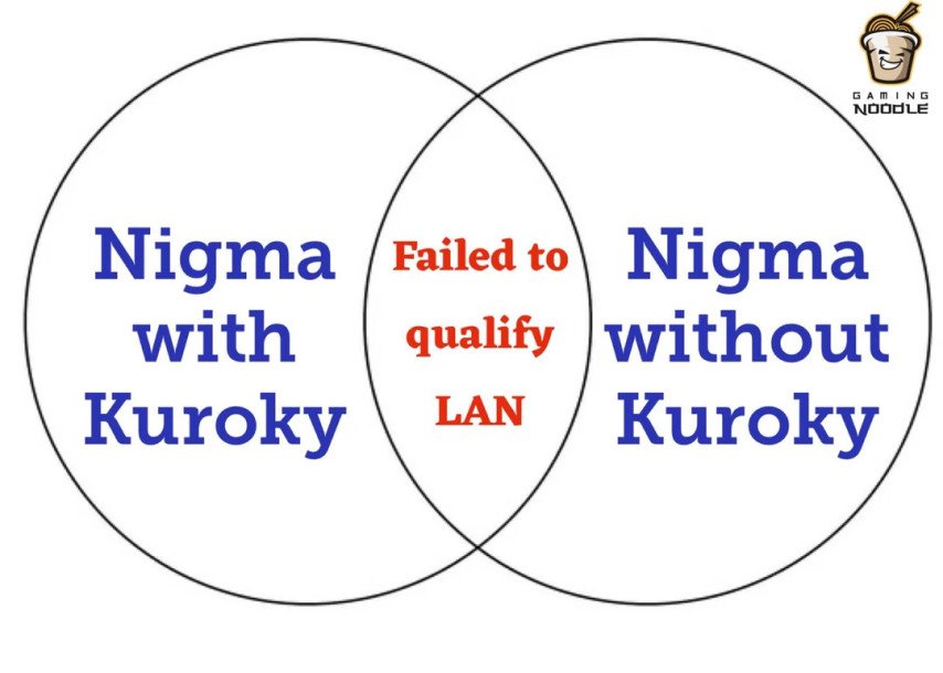 Los fans ya no culpan a Kuroky por los problemas dentro de Nigma Galaxy