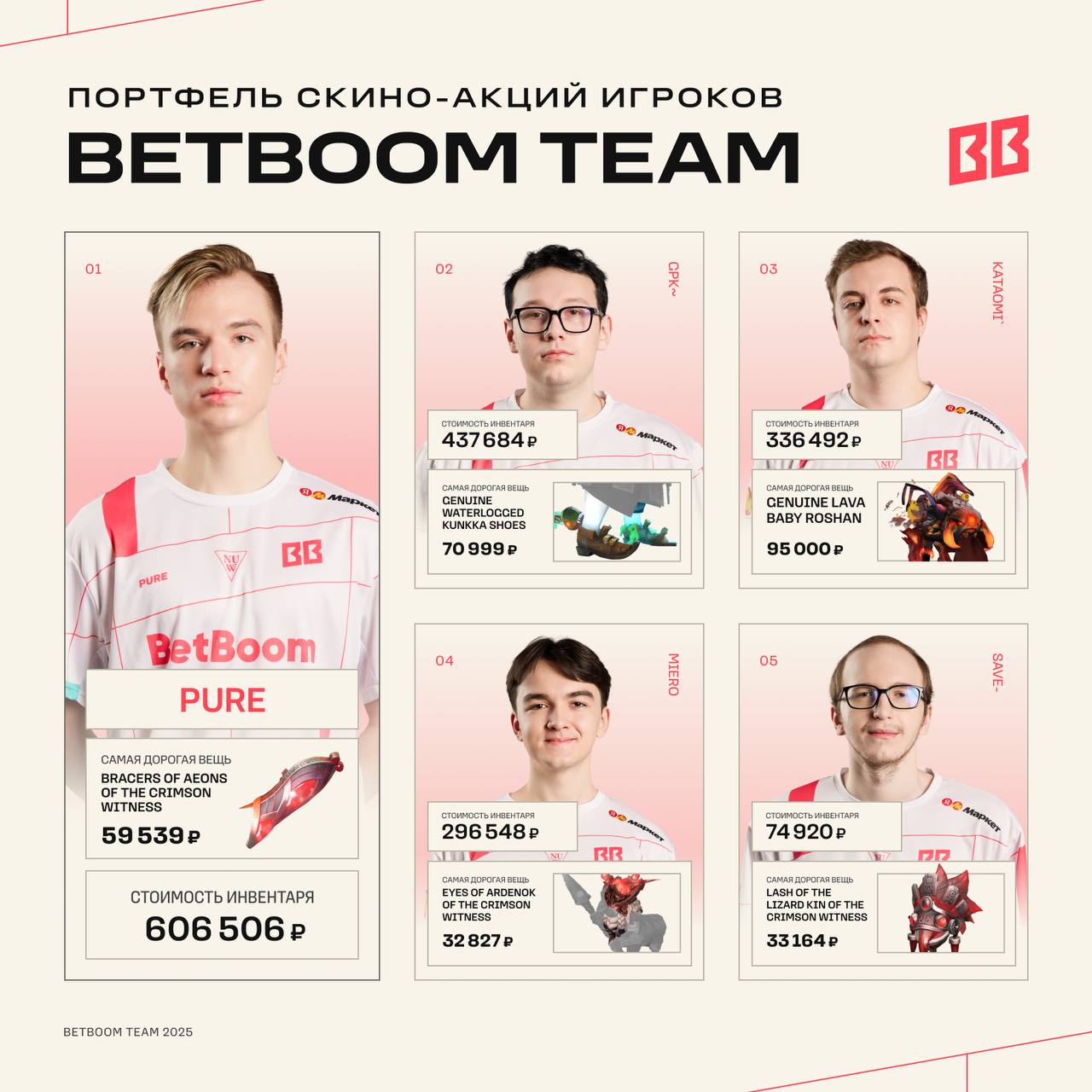 Самый богатый игрок в  BetBoom Team  и стоимость его инвентаря в Dota 2 были раскрыты