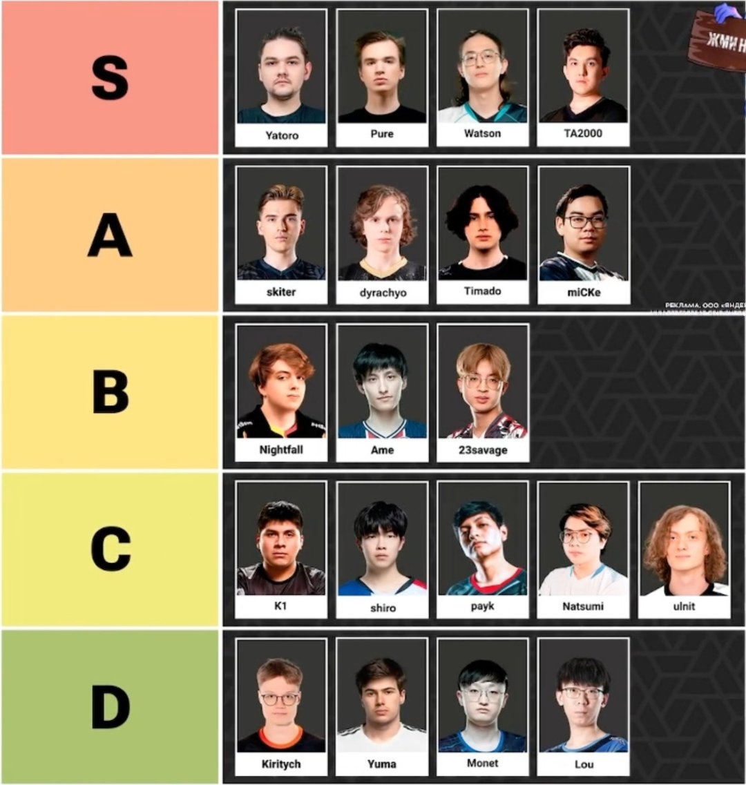Dyrachyo shares his ranking of Carry players