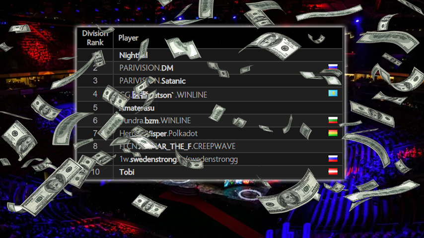 The shocking price of Dota 2 accounts with 16,000 MMR has been revealed