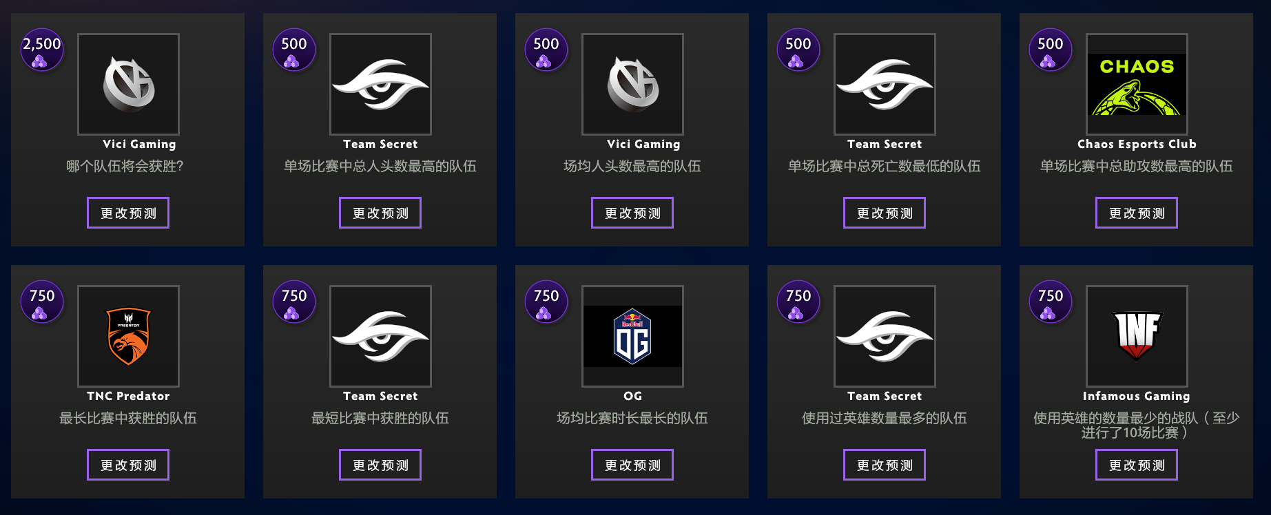 抄作业系列 Ti9勇士令状赛事预测 上 Dota2 Gg电竞王 世界第一环球dota2电竞新闻数据平台