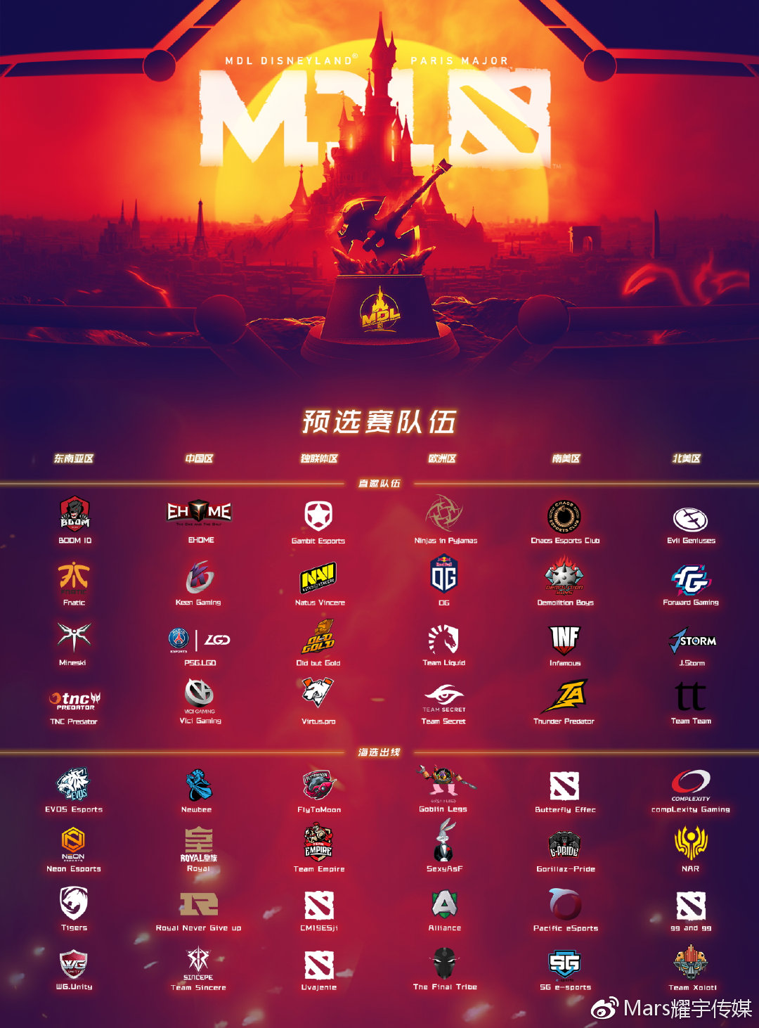 Mdl 巴黎disneyland Major各大地区预选赛队伍公布 Dota2 Gg电竞王 世界第一环球dota2电竞新闻数据平台