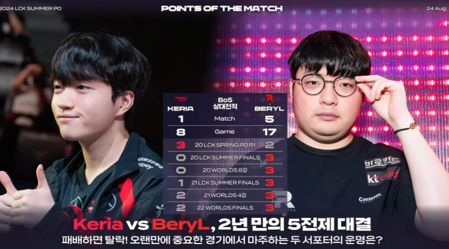 Keria faces BeryL in a Bo5 after two years: overall record is 1-5