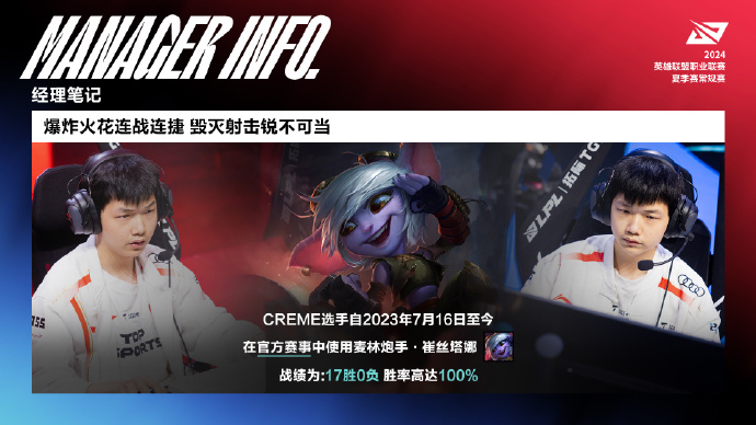 Nota del Manager:  Tarzan  tiene ocho MVPs, ocupando el primer lugar entre los junglers; 