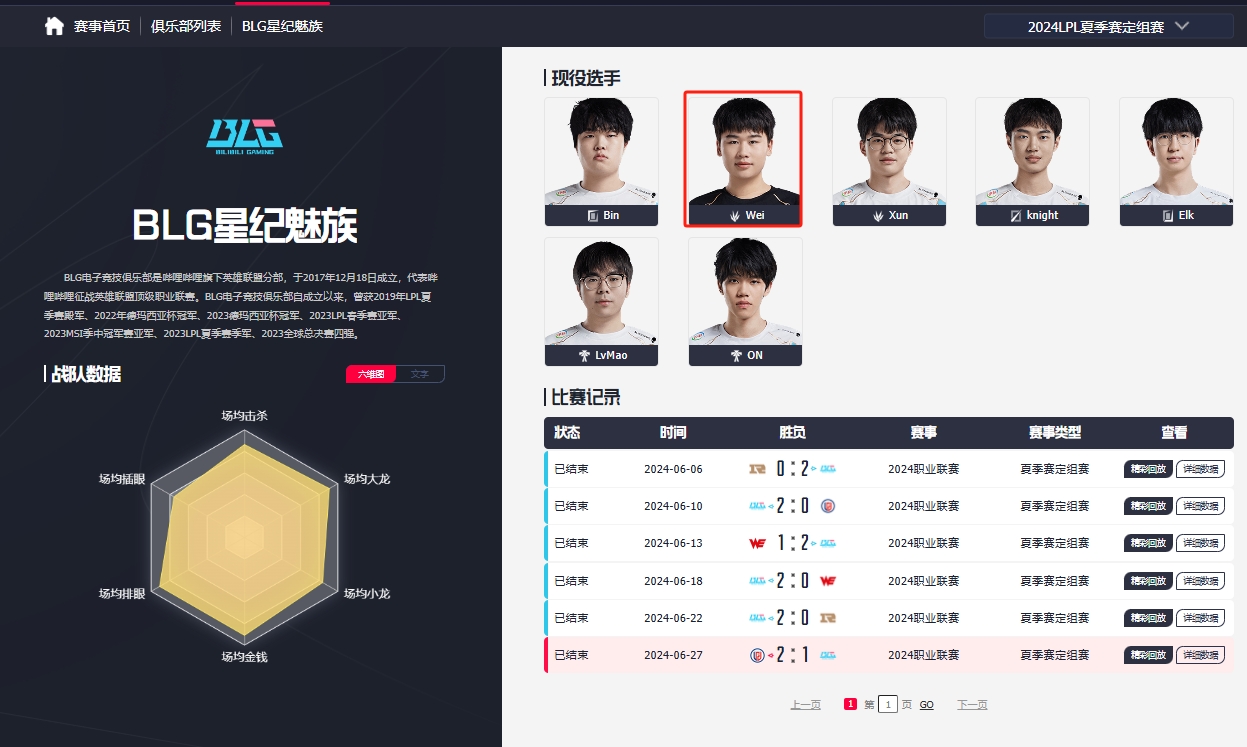 LPL event website updates BLG roster: former RNG jungle player Wei surprisingly included! 