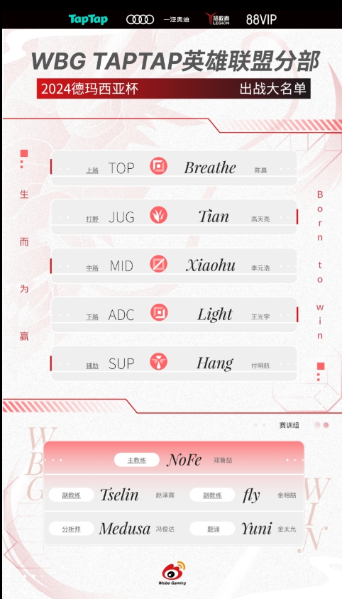 Weibogaming R6 Roster Weibo Gaming officially announced the German Cup lineup: Weibo Gaming ...