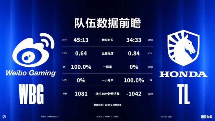 WBG vs TL Data Preview: Xiaohu Leads APA in Multiple Metrics