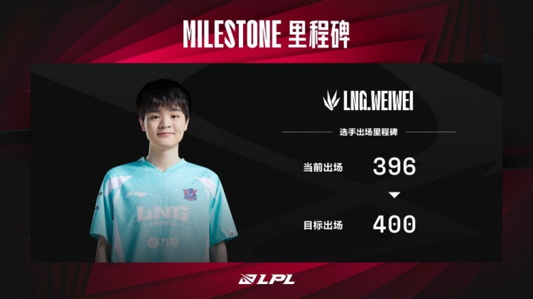 Data Milestone: Weiwei is only 4 appearances away from reaching 400 appearances