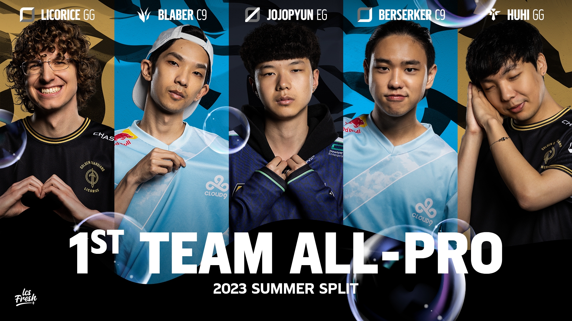 LCS Summer Split All-Pro Team이 공개되었습니다: JojoPyun in the Jungle, C9's Bot Lane and Jungle, 그리고 GG's Top Lane and Support이 선정되었습니다.