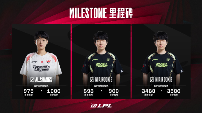  LPL  Avance de hito:  rookie  está a punto de alcanzar las 900 apariciones y 3500 asesinatos  LPL  