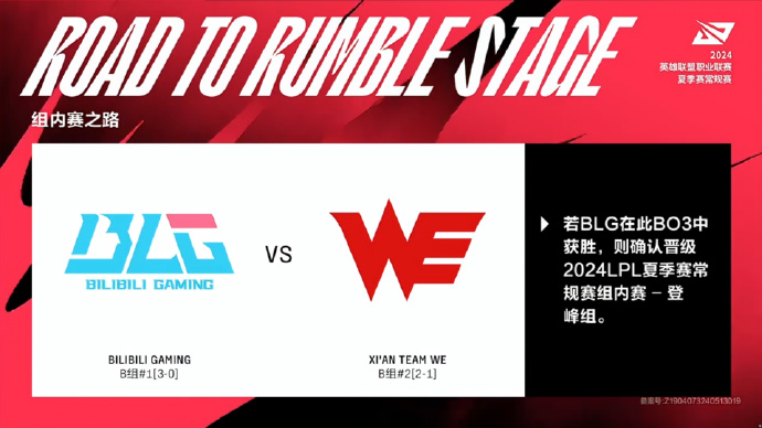 เส้นทางของรอบกลุ่ม: ถ้า  Bilibili Gaming  ชนะใน BO3 นี้ พวกเขาจะเข้าสู่กลุ่มยอดของ  LPL  Summer Split