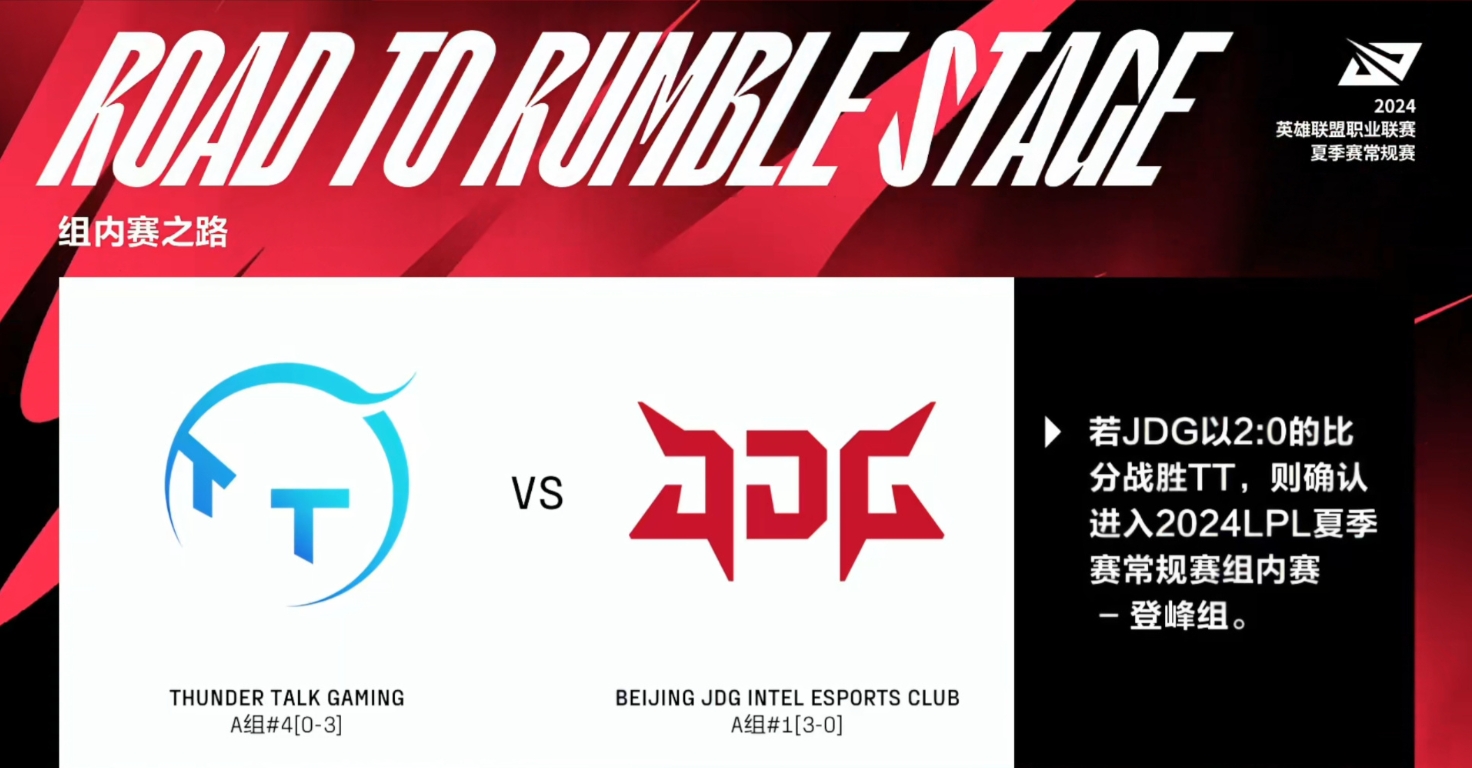 Daan patungo sa Grupo ng Etapa: Kung  JD Gaming  ay nanalo laban sa  ThunderTalk Gaming  ng 2-0, sila ay papasok sa Peak Group