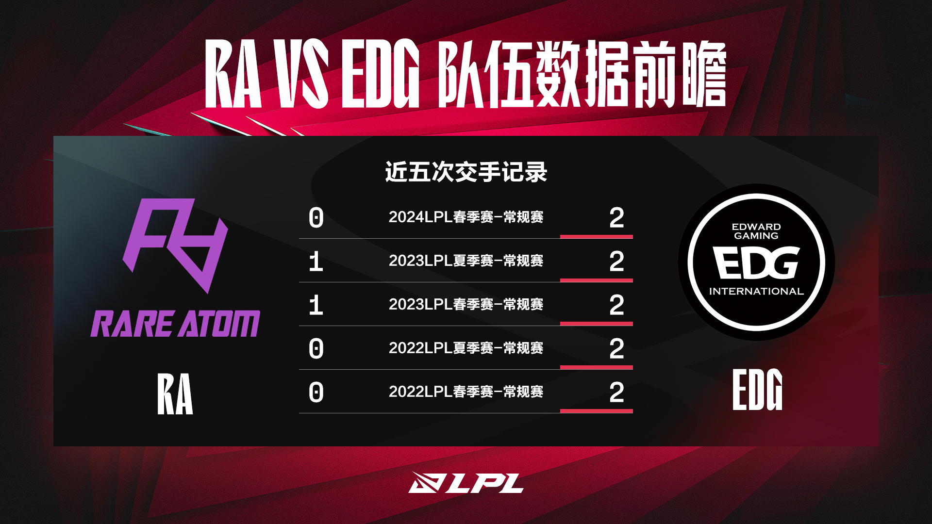 【数据前瞻】 Rare Atom  vs  EDward Gaming  双方打野的节奏至关重要