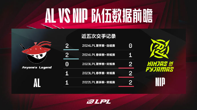  Anyone's Legend  vs NIP Pre-match Data Preview: Can NIP Seize the Early Game for Victory