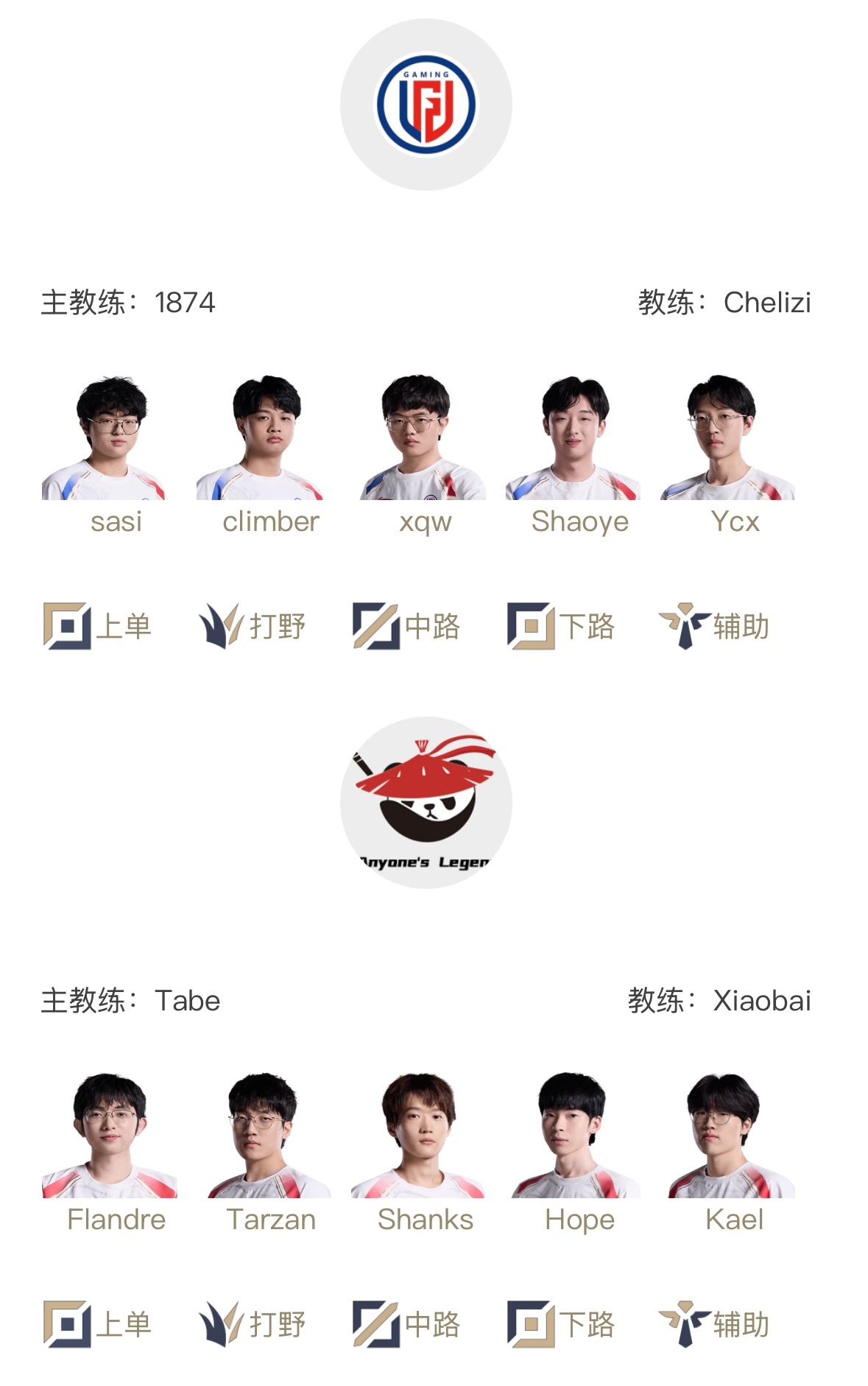 La formazione di domani: Flandre e LGD Gaming top laner Sasi gioca Solo e torna all'ARAM Solo