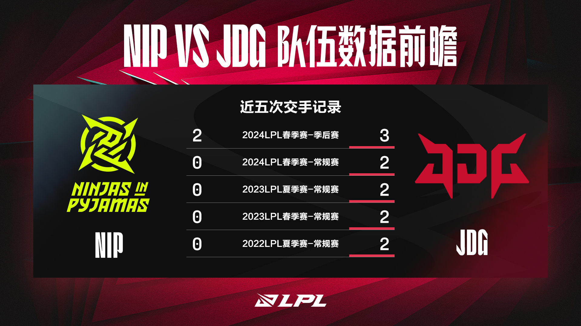 【数据前瞻】 Ninjas in Pyjamas  vs  JD Gaming  能否压制Rookie是获胜关键