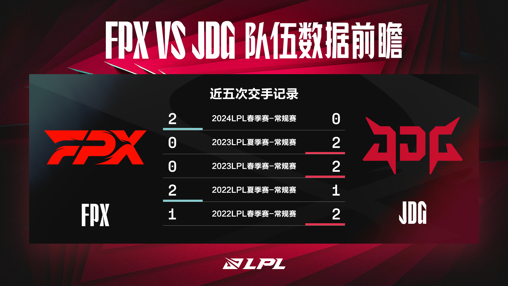 【Предварительные данные】 FunPlus Phoenix против JD Gaming : Пиковый поединок ритма и джунглевого кора