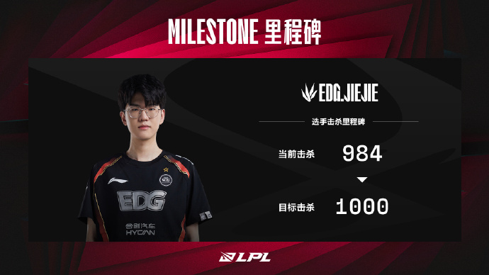 Cuộc thi Data Milestone Cup:  EDward Gaming .Jiejie chuẩn bị sẽ đạt thành tích 1000 lần giết kẻ địch