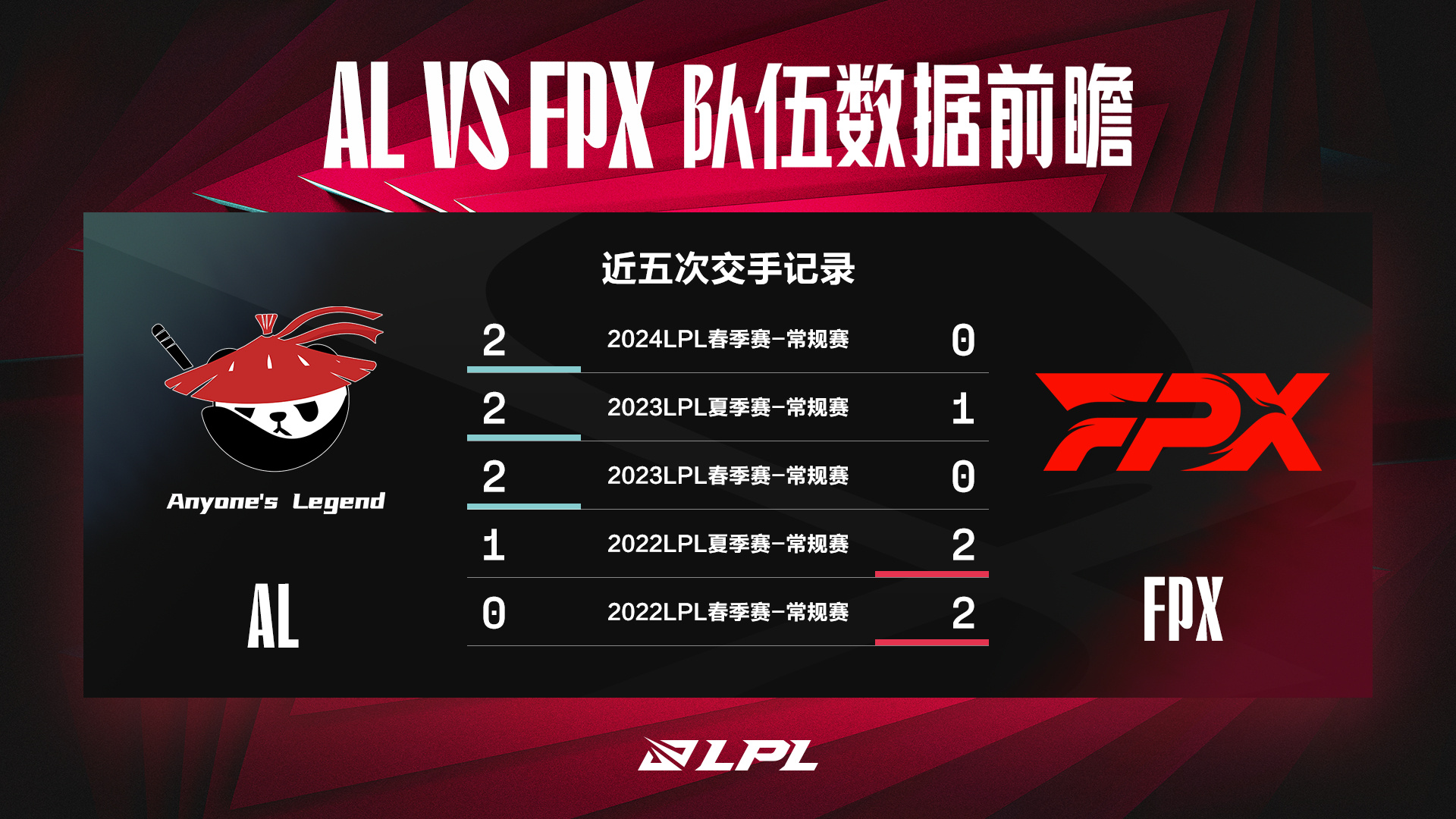 【Preview】 Anyone's Legend  vs  FunPlus Phoenix  Both sides are likely to have intense confrontations in the early game