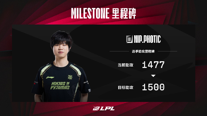 重要公告： Photic  即將達到1500次助攻