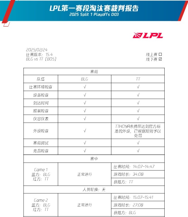 LPL referee report update: HOYA , 369 , Leave , shanji , MISSING were fined for not meeting equipment standards
