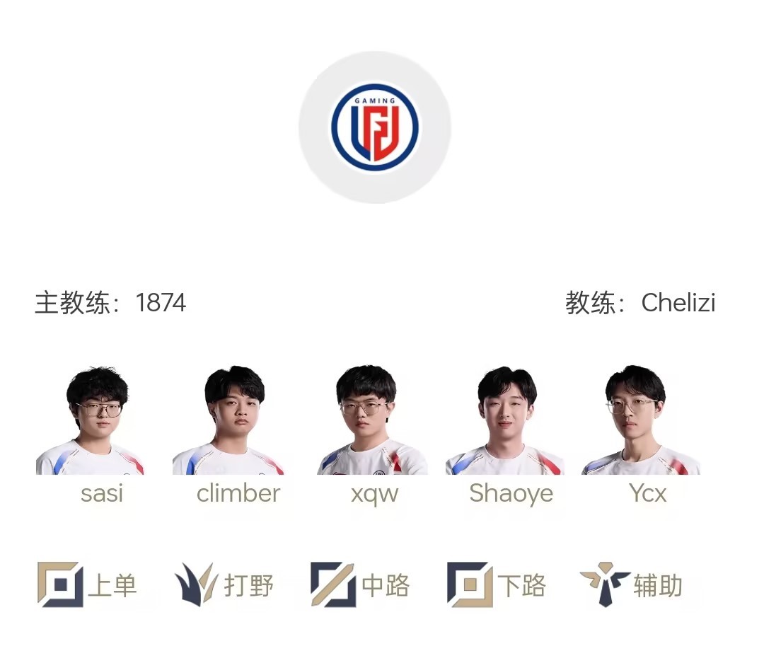 The starting lineup for Group D tomorrow is announced: the all-god team will face  LGD Gaming  in the first game!