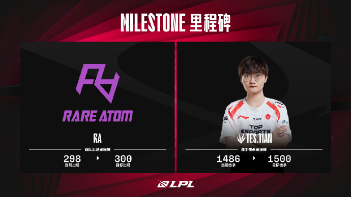 Thông báo cột mốc:  Tian  sắp đạt đến 1500 lần giết