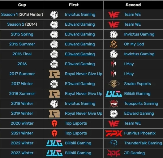 ¿La maldición del subcampeón de la Copa Alemana? Desde 2013, todos los subcampeones de la Copa Alemana al final del año no han podido participar en la S-League del año siguiente.