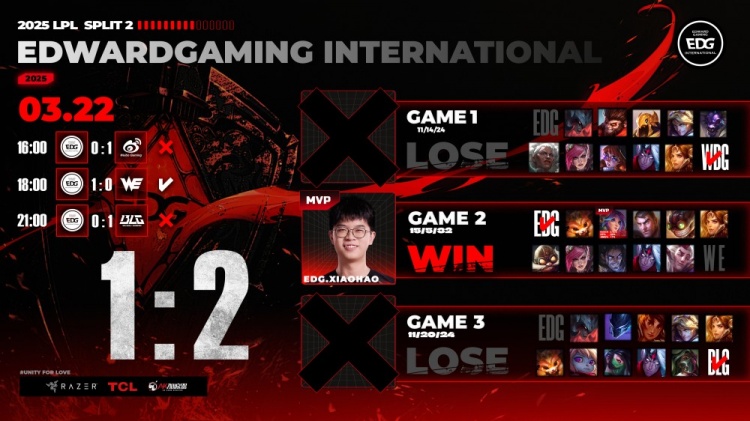 EDward Gaming Nach dem Spiel-Update: Überprüfen und zusammenfassen, lernen und verbessern, und streben, am nächsten Spieltag weitere Fortschritte zu erzielen