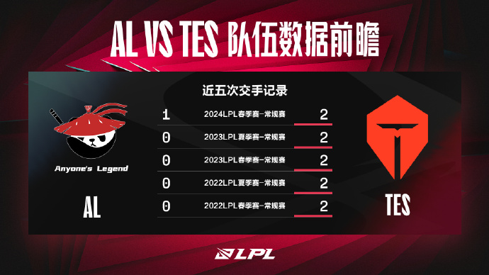 Anyone's Legend vs Top Esports Dữ Liệu Trước Trận Đấu: Dữ Liệu của Ale Hoàn Toàn Bao Quanh 369