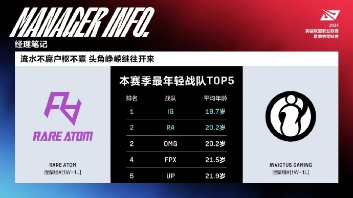 經理的寫註： rookie 的選手總共有3485次擊殺，在聯盟中排名第一。