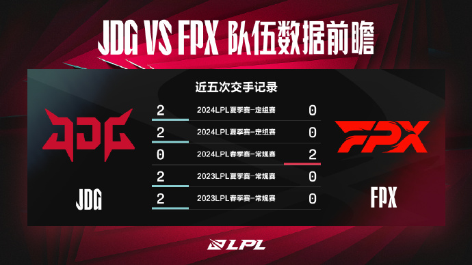  JD Gaming  против  FunPlus Phoenix  Предматчевый обзор данных: Оба ведущих игрока в джунглях будут ключевыми фигурами в этом матче