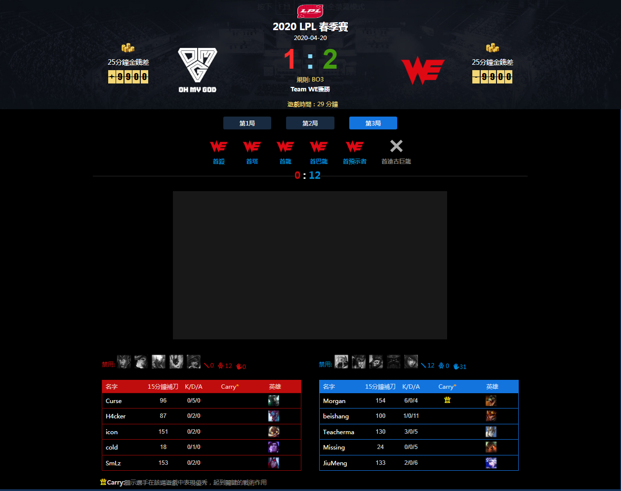 lpl春季赛季后赛|LPL春季赛晋级季后赛战队分析，看看有多少战队确定晋级