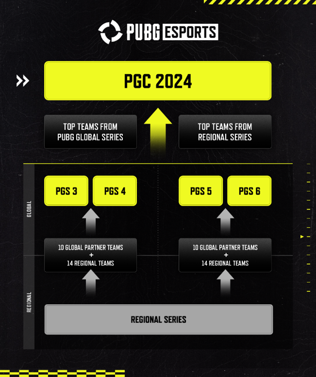 PUBG2