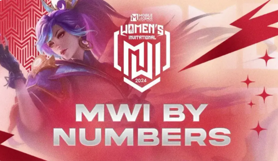 MWI 2024: A look back at the record-breaking numbers