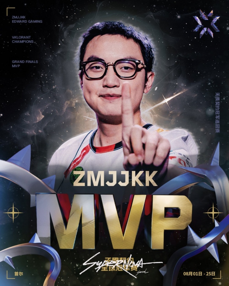 Valorant Official: Congratulations to ZmjjKK for winning the Championship MVP, the world focuses on CN FPS